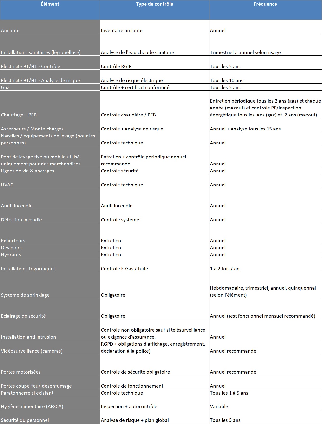 calendrier fréquence maintenance